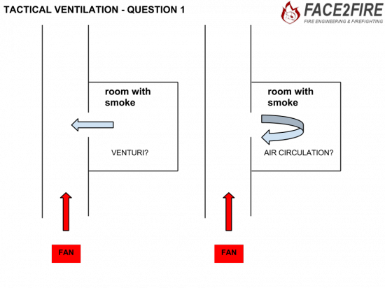TACTICAL VENTILATION- QUESTION 1