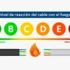 Adaptación del Reglamento de Seguridad Contra Incendios y del Reglamento Electrotécnico de Baja Tensión al Reglamento Delegado 2016/364 (CPR) cable-fuego