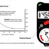 ¿Conoces las alarmas del ICU de MSA? icu-msa